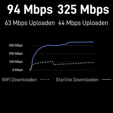 Grieks To Kalokairi Hébergement de vacances *