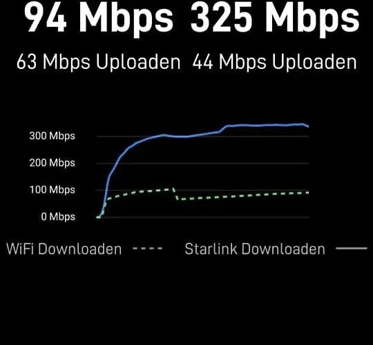 Grieks To Kalokairi Дом отдыха *